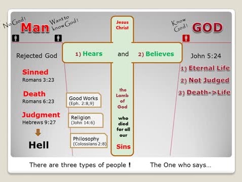 Man and God — the cross of Jesus Christ bridges the gap between sinful man and holy God.
